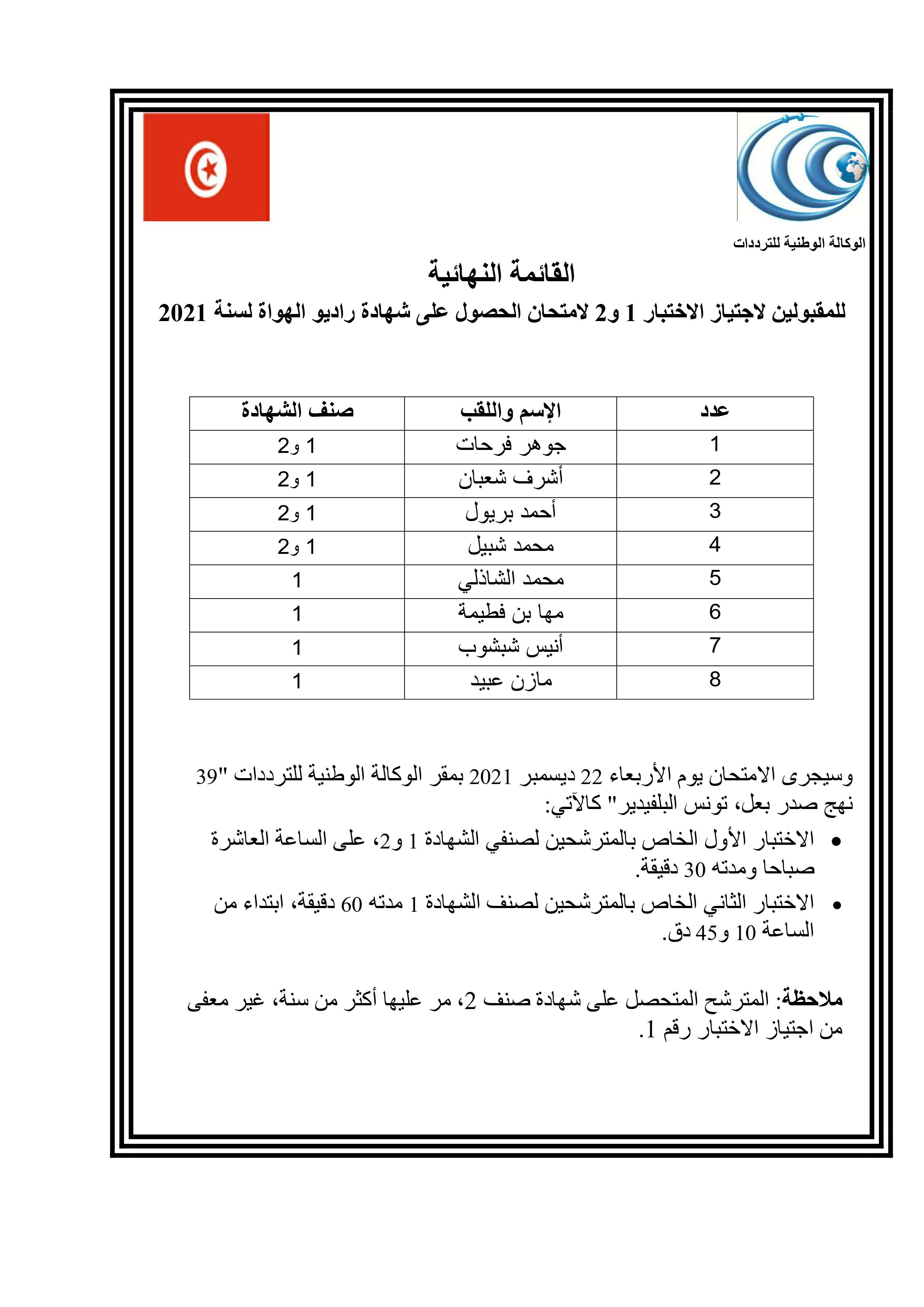 القائمة النهائية للمقبولين لاجتياز امتحان الحصول على شهادة راديو الهواة لسنة 2021