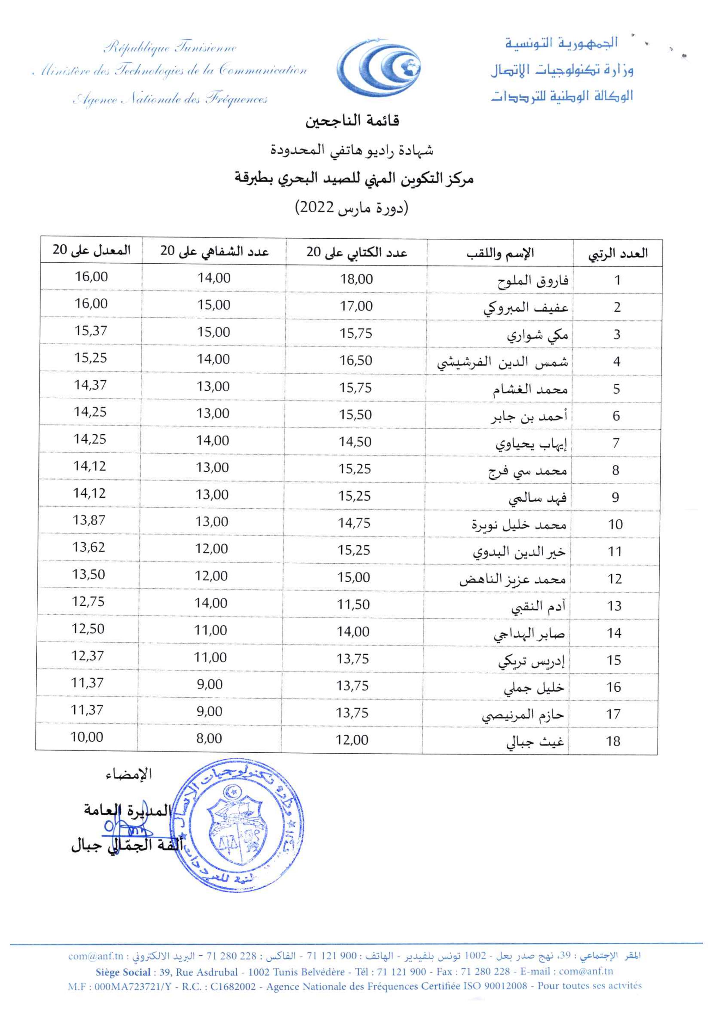 قائمة الناجحين للحصول على شهادة راديو هاتفي المحدودة بمركز التكوين المهني للصيد البحري بطبرقة ( دورة مارس 2022)