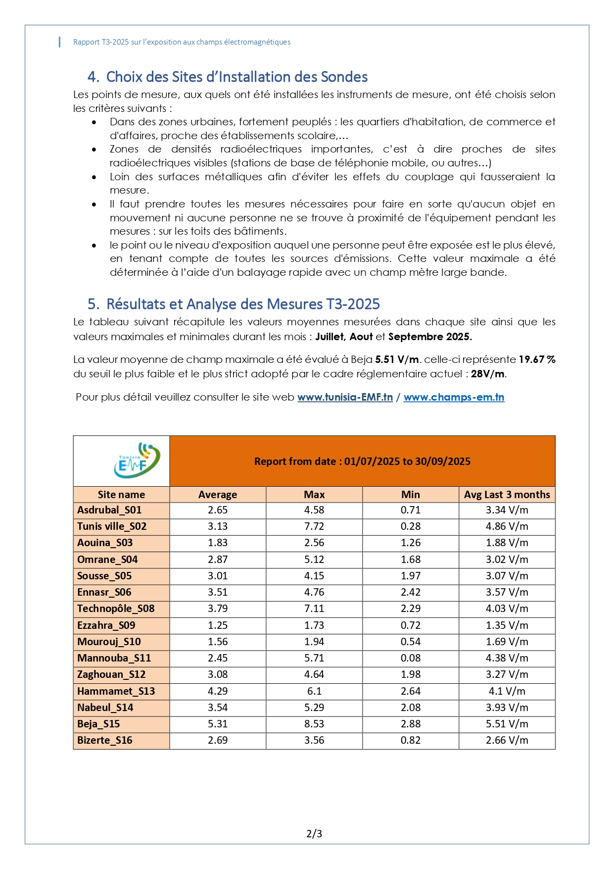 RAPPORT TRIMESTRIEL SUR L’EXPOSITION DU PUBLIC AUX CHAMPS ELECTROMAGNETIQUES T3-2025