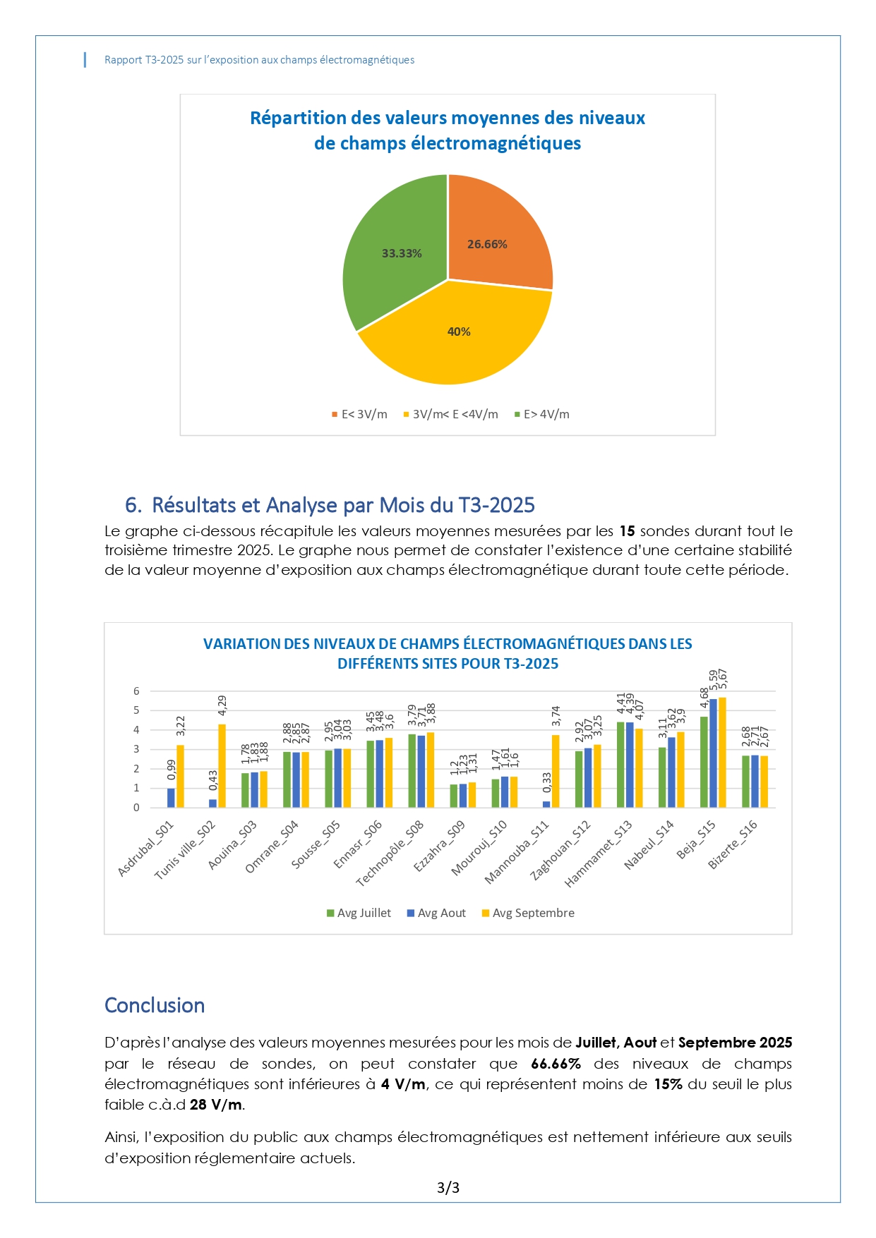 RAPPORT TRIMESTRIEL SUR L’EXPOSITION DU PUBLIC AUX CHAMPS ELECTROMAGNETIQUES T3-2025