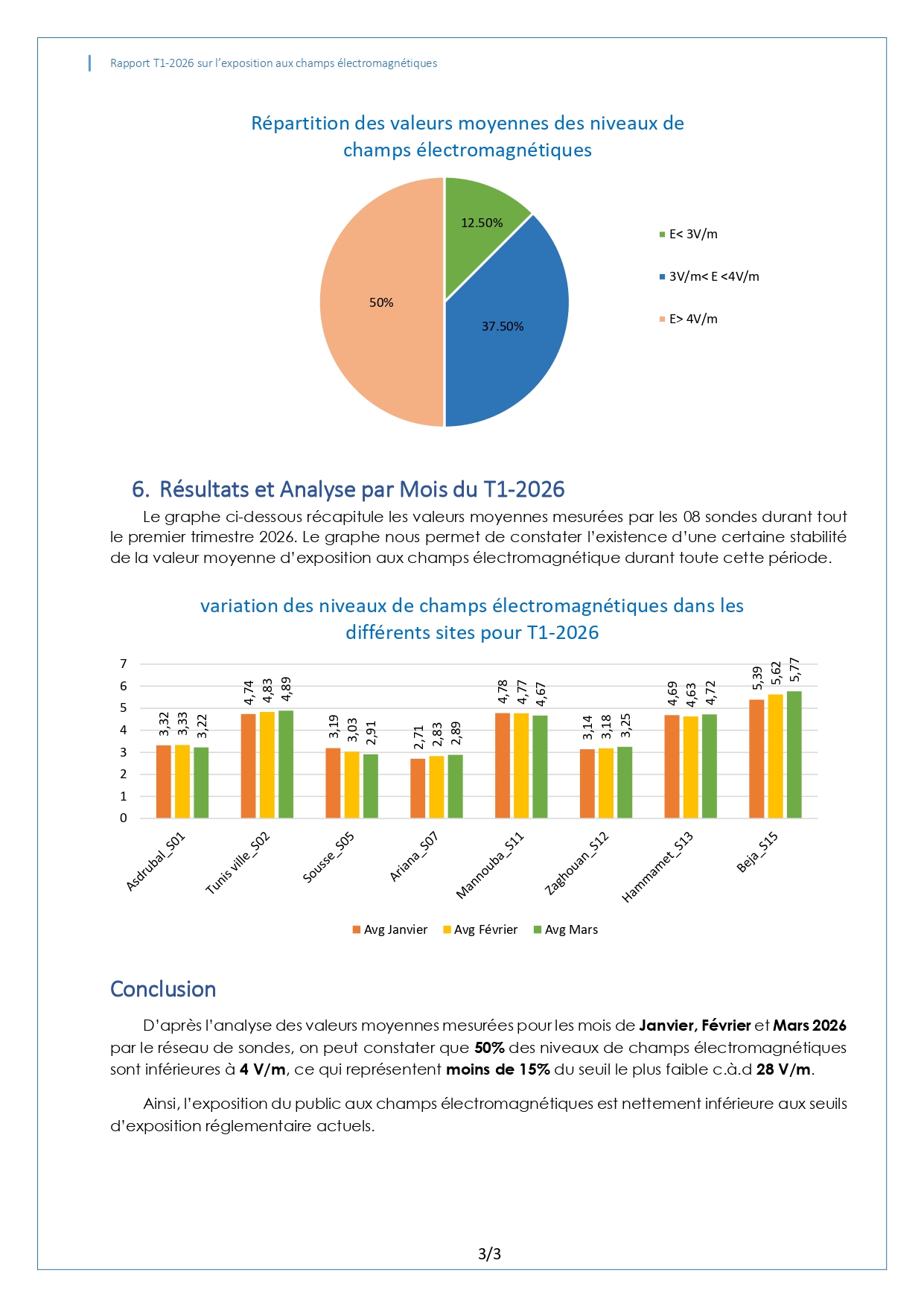 RAPPORT TRIMESTRIEL SUR L’EXPOSITION DU PUBLIC AUX CHAMPS ELECTROMAGNETIQUES T1-2026