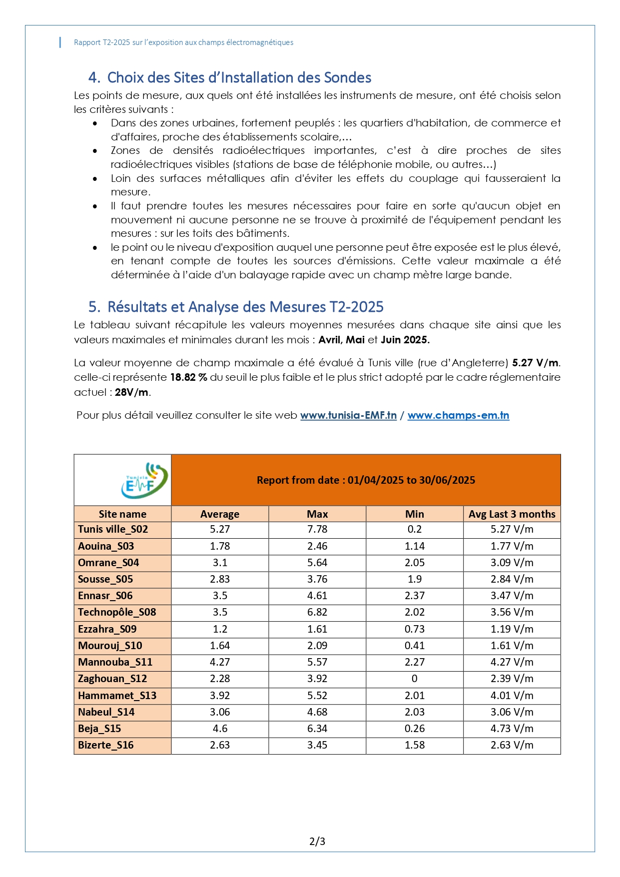 RAPPORT TRIMESTRIEL SUR L’EXPOSITION DU PUBLIC AUX CHAMPS ELECTROMAGNETIQUES T2-2025
