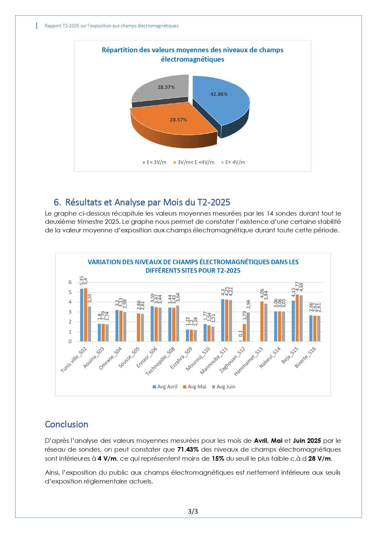 RAPPORT TRIMESTRIEL SUR L’EXPOSITION DU PUBLIC AUX CHAMPS ELECTROMAGNETIQUES T2-2025
