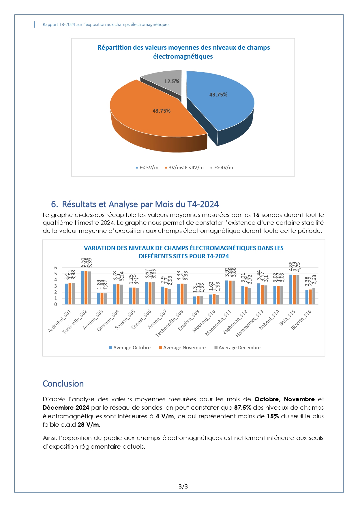 Le rapport du quatrième trimestre de l'année 2024 concernant l'exposition du public aux champs électromagnétiques
