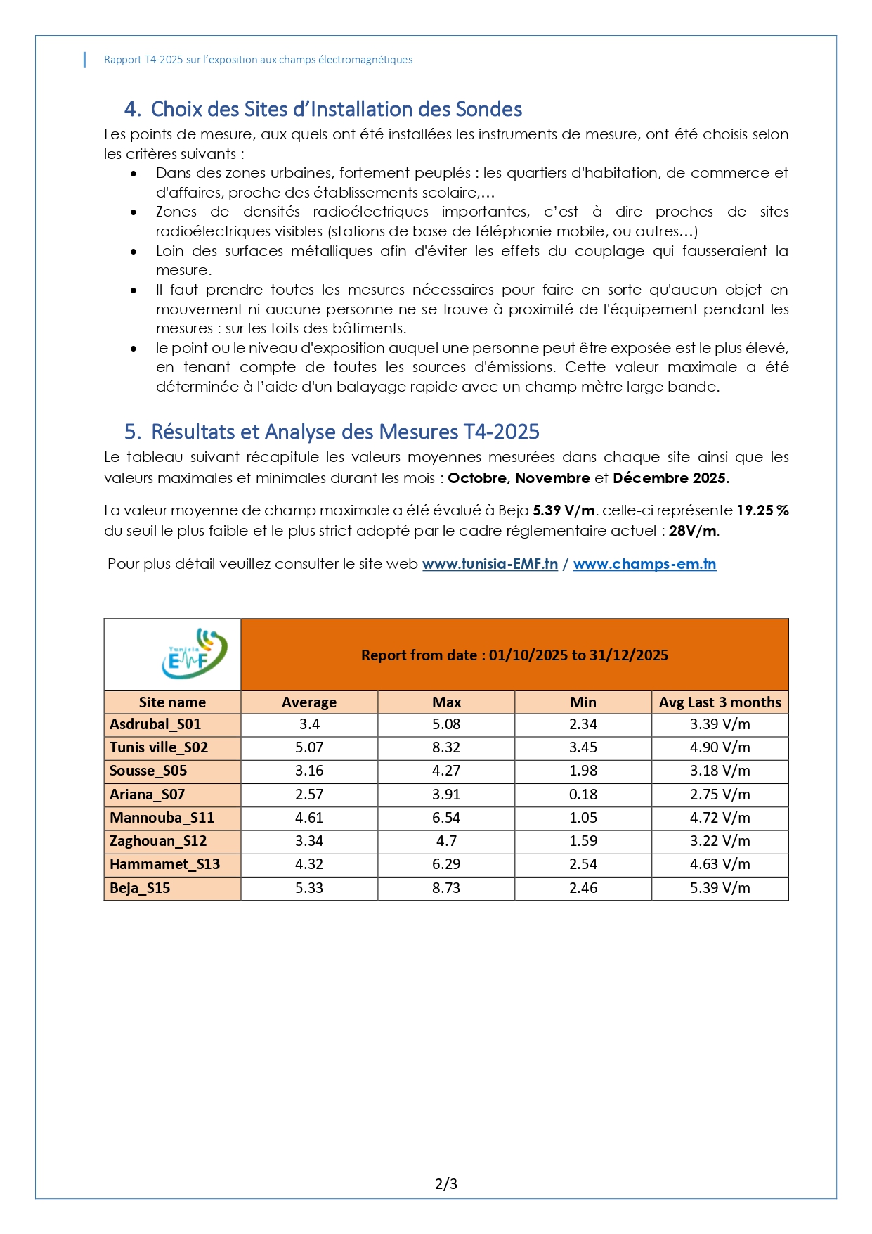 RAPPORT TRIMESTRIEL SUR L’EXPOSITION DU PUBLIC AUX CHAMPS ELECTROMAGNETIQUES T4-2025