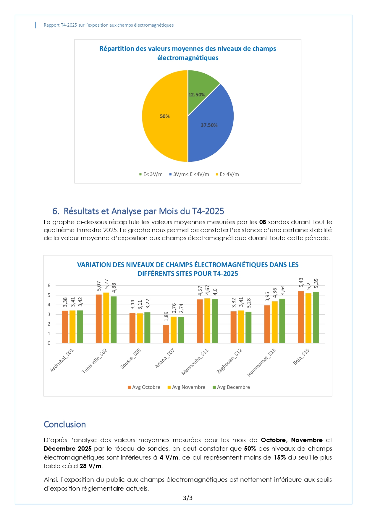 RAPPORT TRIMESTRIEL SUR L’EXPOSITION DU PUBLIC AUX CHAMPS ELECTROMAGNETIQUES T4-2025