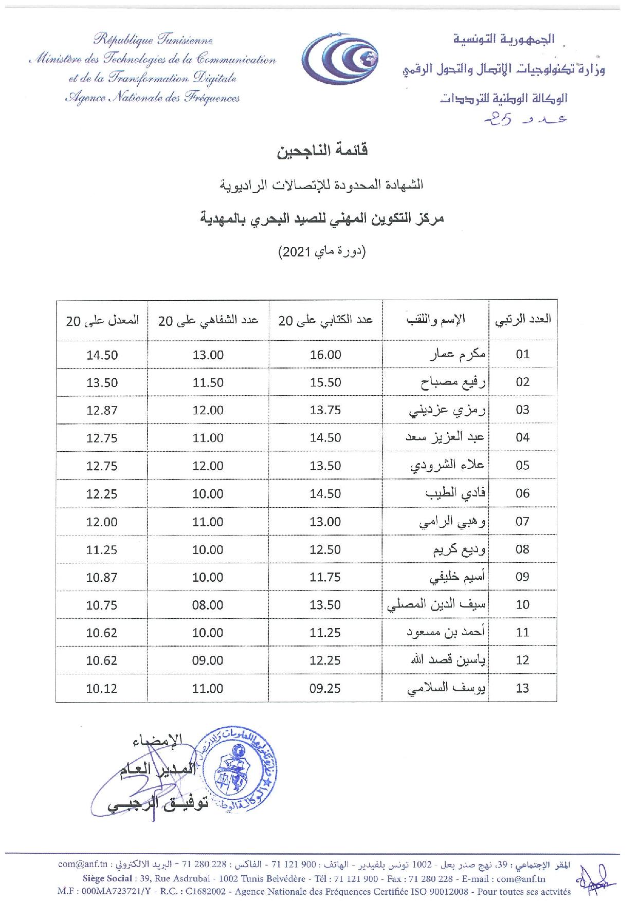 قائمة الناجحين للحصول على الشهادة المحدودة للإتصالات الراديوية بمركز التكوين المهني للصيد البحري بالمهدية