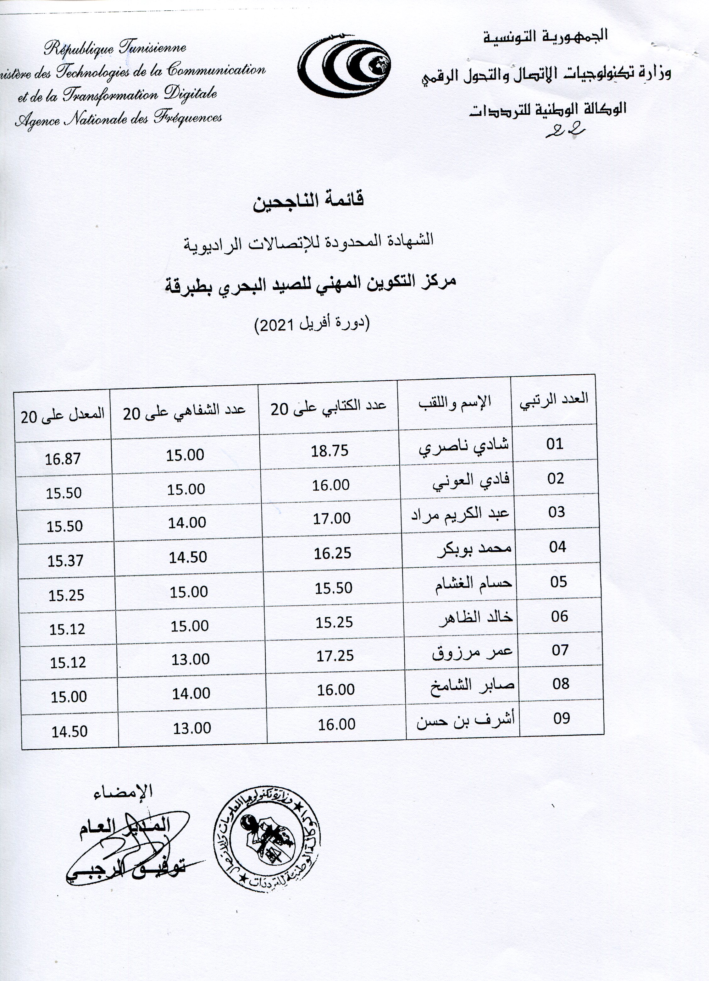 قائمة الناجحين للحصول على الشهادة المحدودة للإتصالات الراديوية بمركز التكوين المهني للصيد البحري بطبرقة