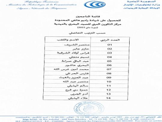 La liste des admis de l’examen CRR Mai 2022