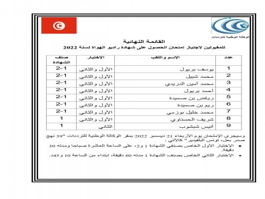 القائمة النهائية للمقبولين لاجتياز امتحان الحصول على شهادة راديو الهواة لسنة 2022